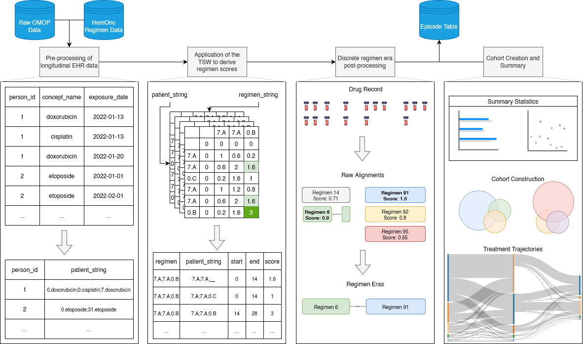 ARTEMIS Workflow