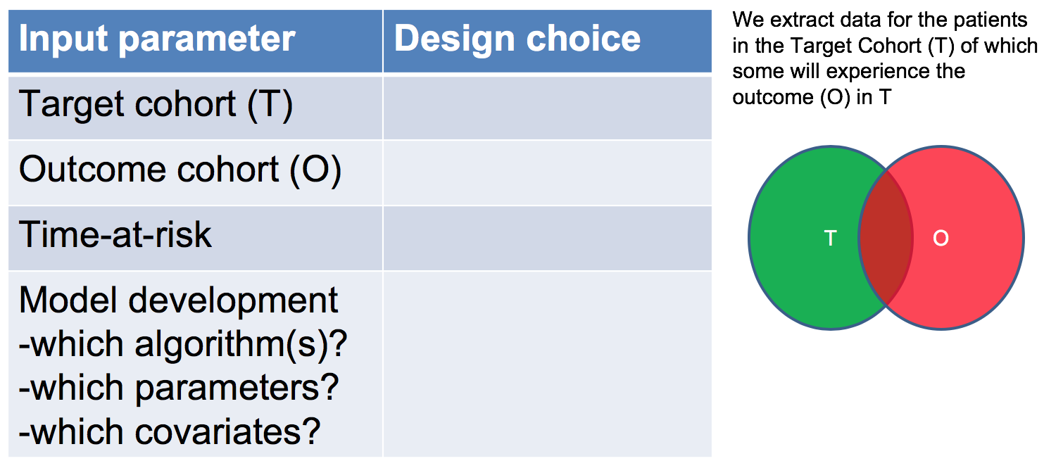 Design choices