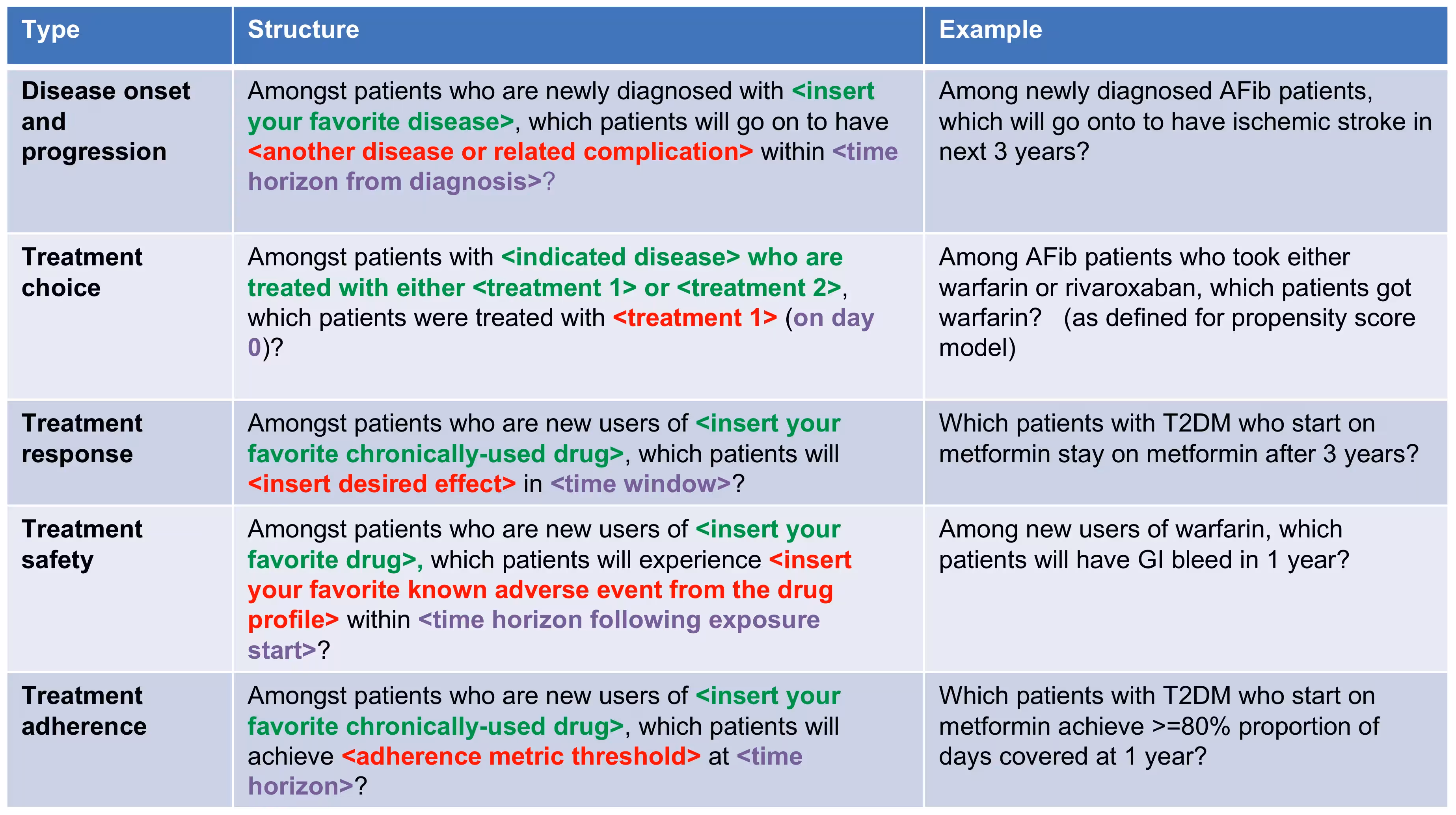 Examples of prediction problems