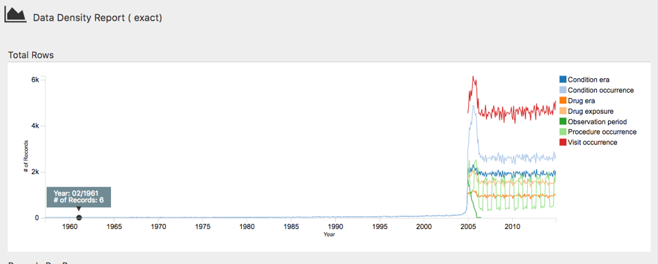 The data density plot in the ACHILLES web viewer.