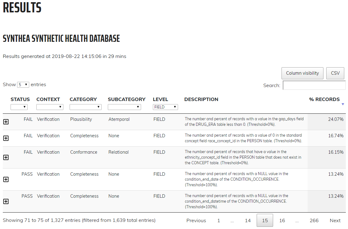 Drilldown into Data Quality Checks in the Data Quality Dashboard.