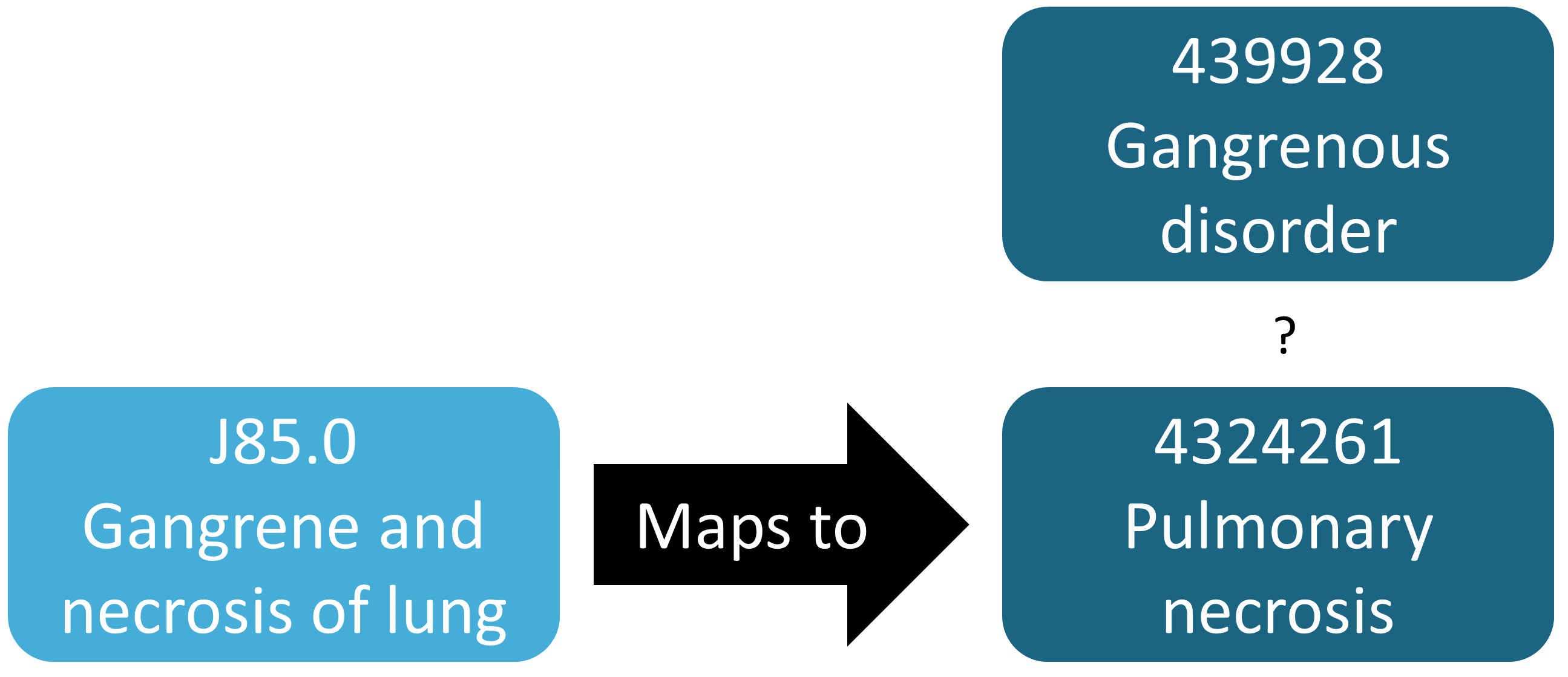 Example orphan source code. 