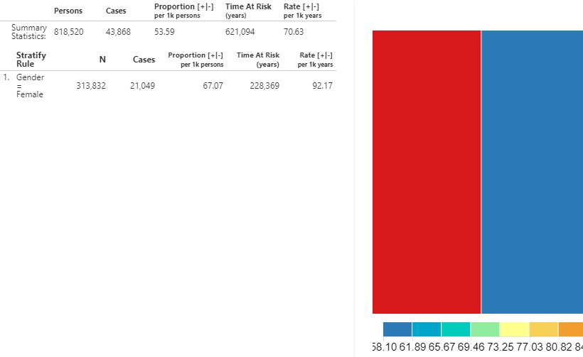 Incidence Rate - New users of ACEi receiving ARBs treatment during ACEi exposure.