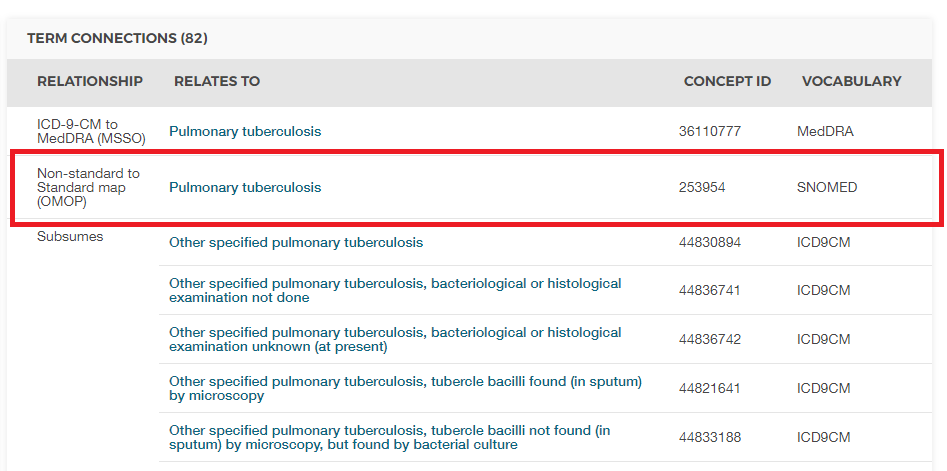 SNOMED code for Pulmonary Tuberculosis