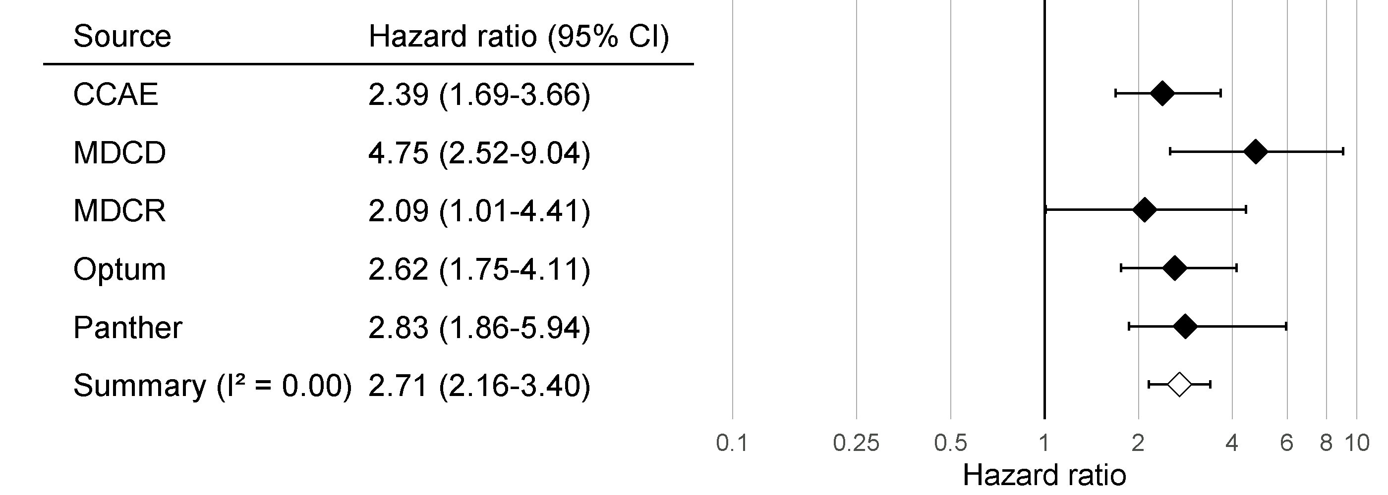 Calibrated Effect size estimates and 95% confidence intervals (CI) from five different databases and a meta-analytic estimate for the hazard ratio of angioedema when comparing ACE inhibitors to thiazides and thiazide-like diuretics.