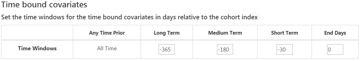 Covariables liées au temps.