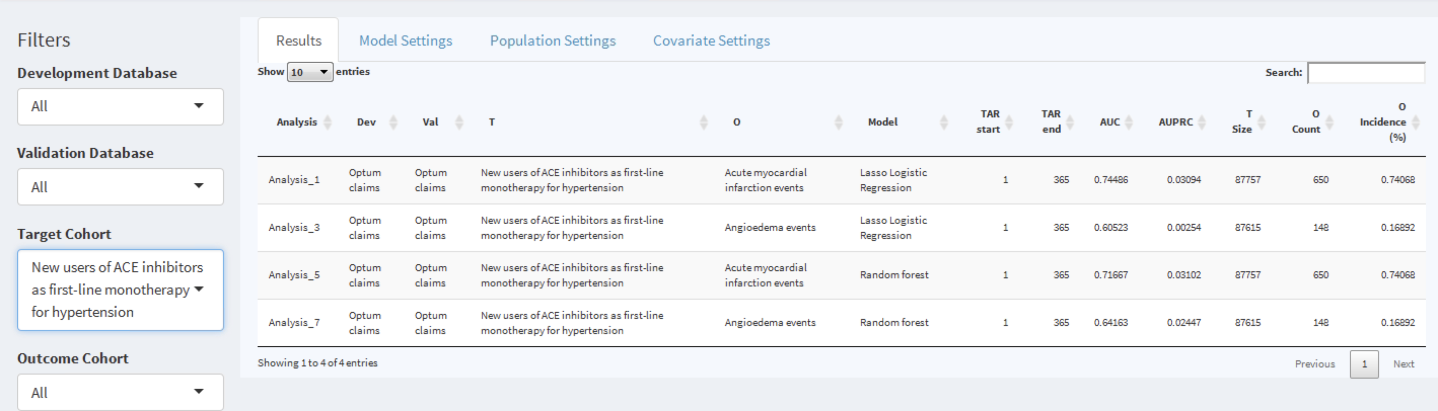 The shiny summary page containing key hold out set performance metrics for each model trained