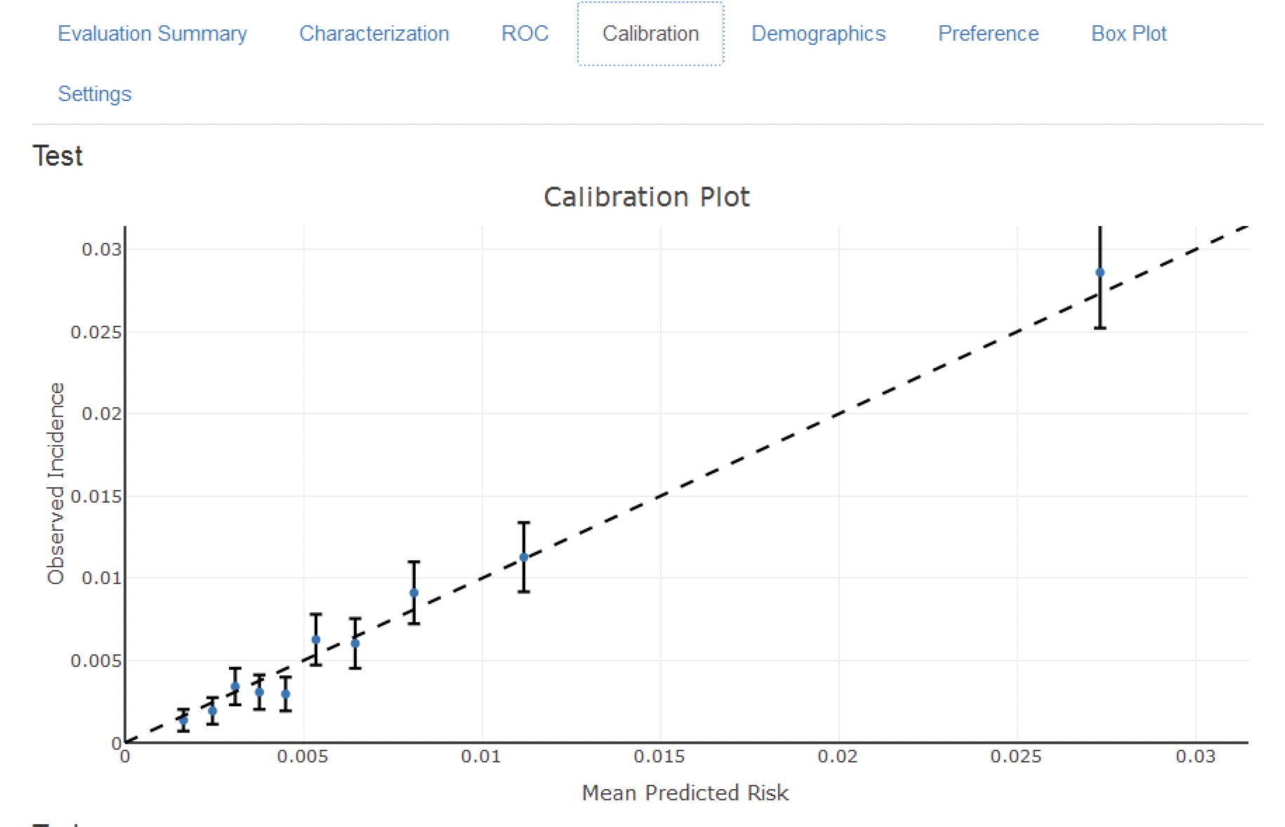 The calibration of the model