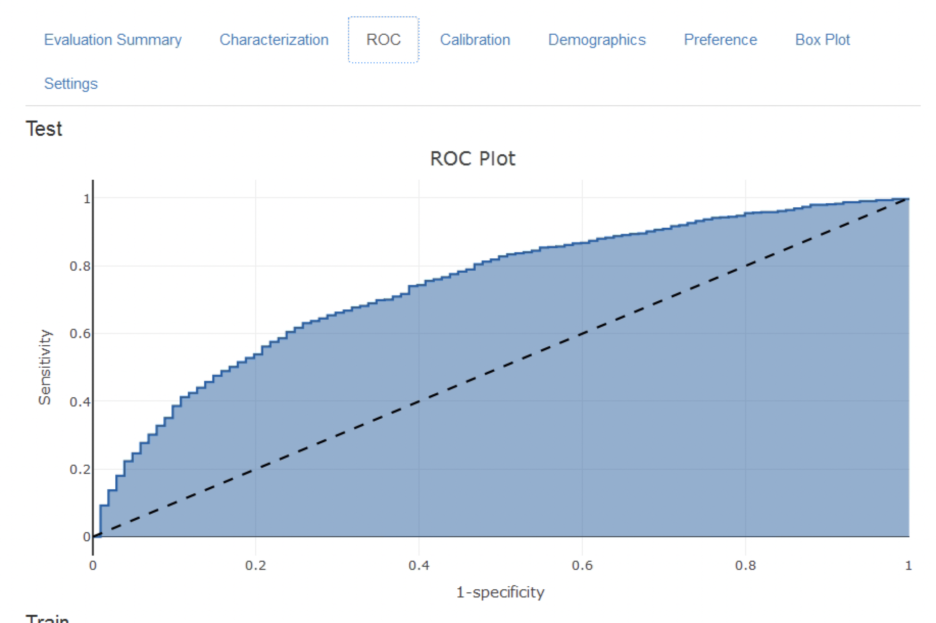 The ROC plot.