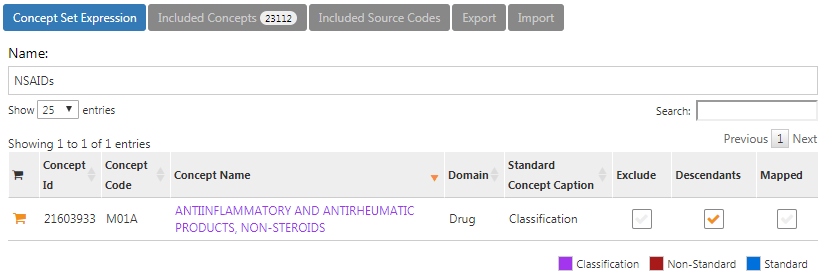 Concept set expression for NSAIDs