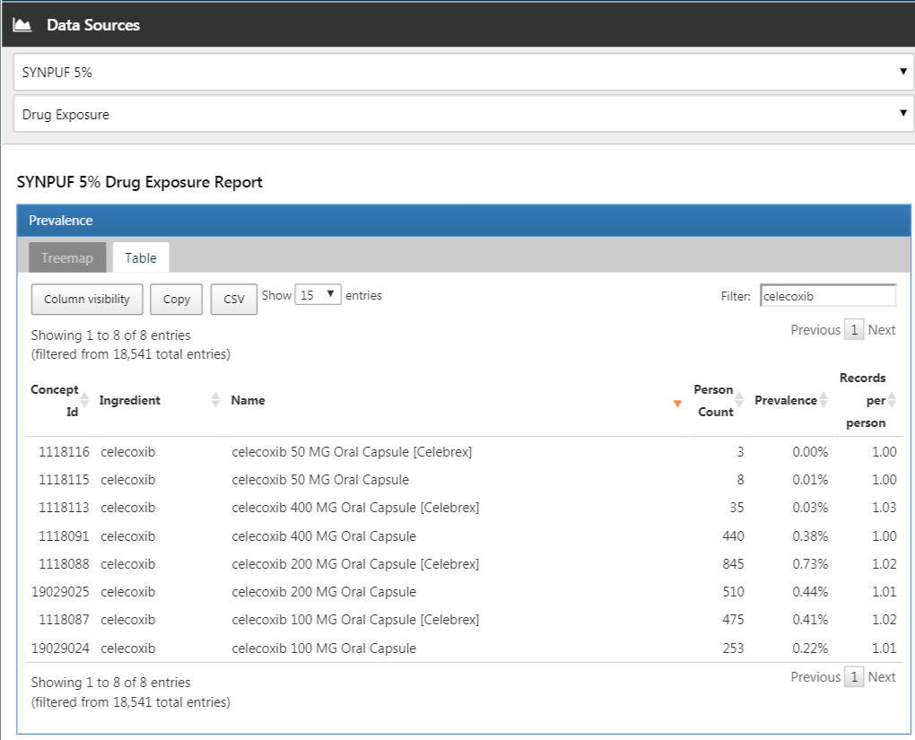 Data source characterization.