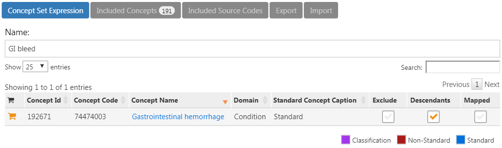 Adding all descendants to "Gastrointestinal hemorrhage".