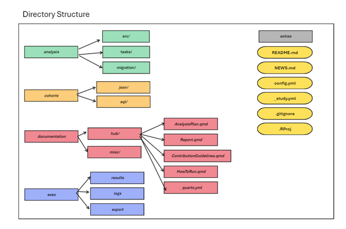 Ulysses Directory Structure